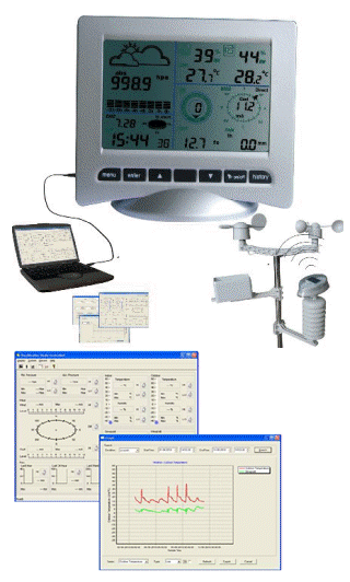 WH3081 Wireless Weather Station for Home and Office Use