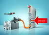 EtherCAT I/O system: servo terminals with integrated STO safety function